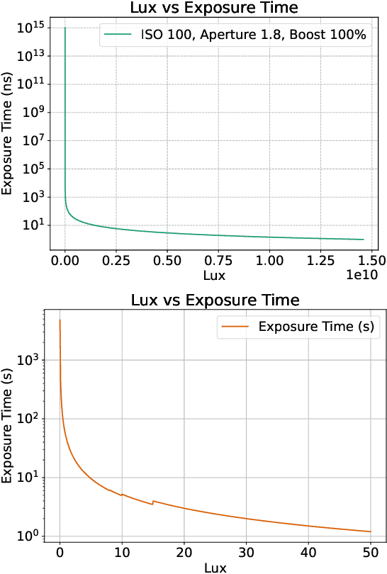 Figure 4 for LENVIZ: A High-Resolution Low-Exposure Night Vision Benchmark Dataset