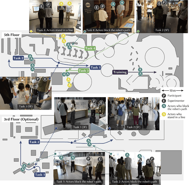 Figure 3 for Beyond Omakase: Designing Shared Control for Navigation Robots with Blind People