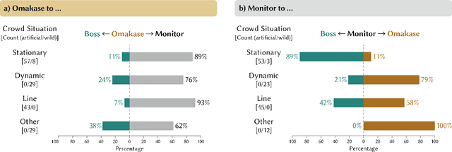Figure 4 for Beyond Omakase: Designing Shared Control for Navigation Robots with Blind People