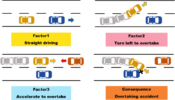 Figure 1 for CIER: A Novel Experience Replay Approach with Causal Inference in Deep Reinforcement Learning