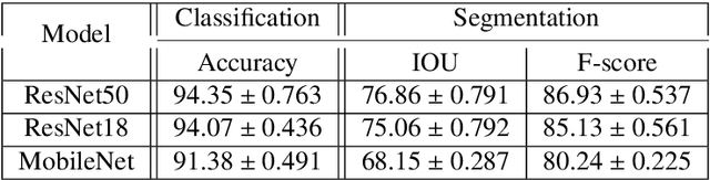 Figure 4 for Leveraging Different Learning Styles for Improved Knowledge Distillation