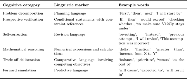 Figure 2 for Automated stereotactic radiosurgery planning using a human-in-the-loop reasoning large language model agent