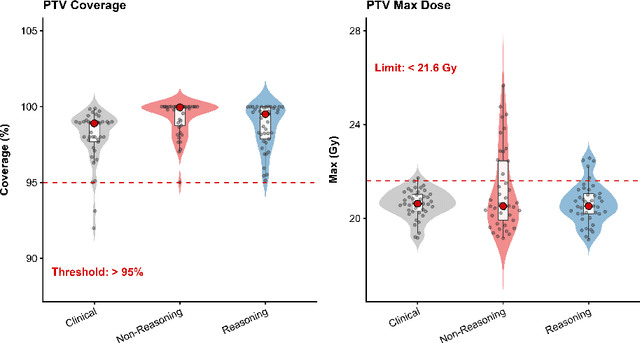 Figure 3 for Automated stereotactic radiosurgery planning using a human-in-the-loop reasoning large language model agent