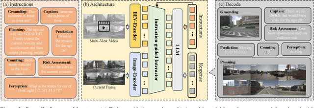 Figure 3 for World knowledge-enhanced Reasoning Using Instruction-guided Interactor in Autonomous Driving