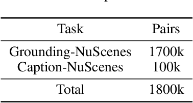 Figure 2 for World knowledge-enhanced Reasoning Using Instruction-guided Interactor in Autonomous Driving