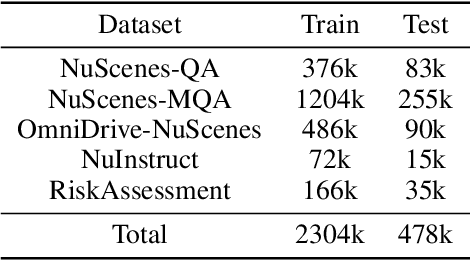 Figure 4 for World knowledge-enhanced Reasoning Using Instruction-guided Interactor in Autonomous Driving