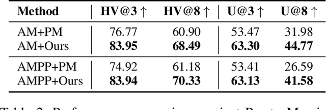 Figure 4 for From Parameter to Representation: A Closed-Form Approach for Controllable Model Merging