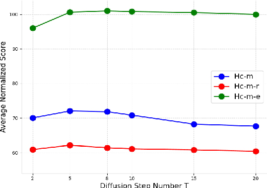 Figure 2 for DiffPoGAN: Diffusion Policies with Generative Adversarial Networks for Offline Reinforcement Learning