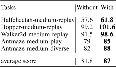 Figure 3 for DiffPoGAN: Diffusion Policies with Generative Adversarial Networks for Offline Reinforcement Learning