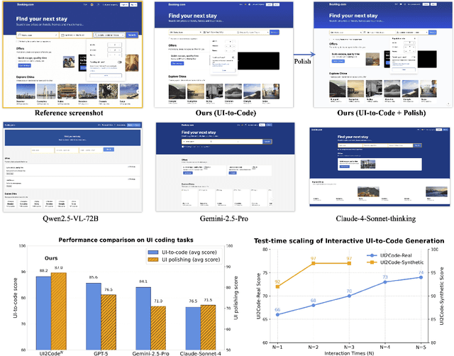 Figure 1 for UI2Code^N: A Visual Language Model for Test-Time Scalable Interactive UI-to-Code Generation
