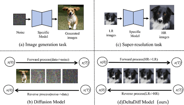 Figure 1 for DeltaDiff: A Residual-Guided Diffusion Model for Enhanced Image Super-Resolution