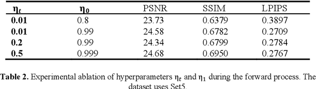 Figure 4 for DeltaDiff: A Residual-Guided Diffusion Model for Enhanced Image Super-Resolution