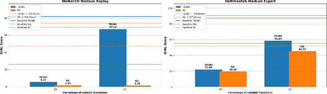 Figure 3 for Offline Reinforcement Learning with Imputed Rewards