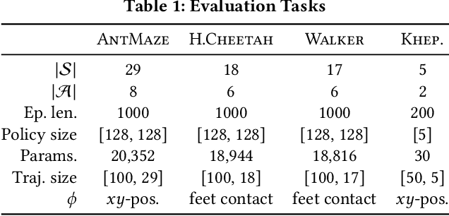 Figure 1 for Overcoming Deceptiveness in Fitness Optimization with Unsupervised Quality-Diversity