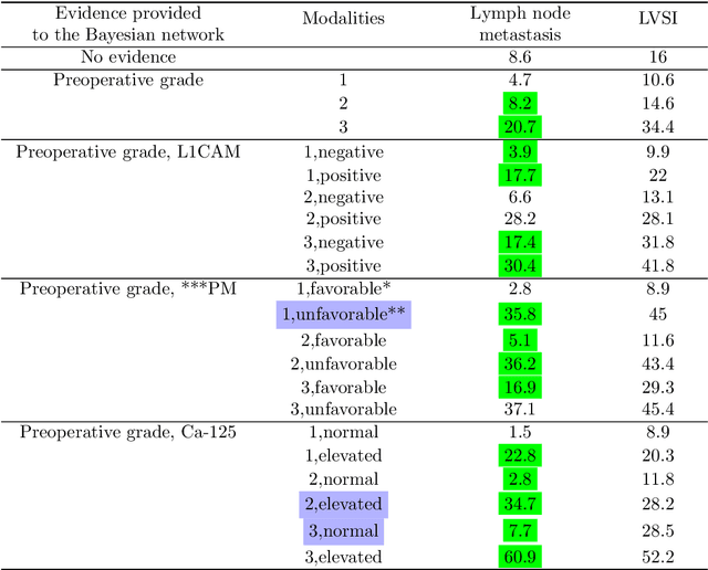 Figure 1 for Bayesian Network Models of Causal Interventions in Healthcare Decision Making: Literature Review and Software Evaluation