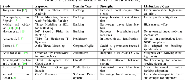 Figure 2 for ThreatModeling-LLM: Automating Threat Modeling using Large Language Models for Banking System