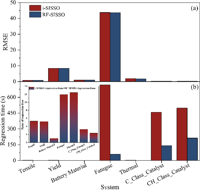 Figure 2 for Boosting SISSO Performance on Small Sample Datasets by Using Random Forests Prescreening for Complex Feature Selection