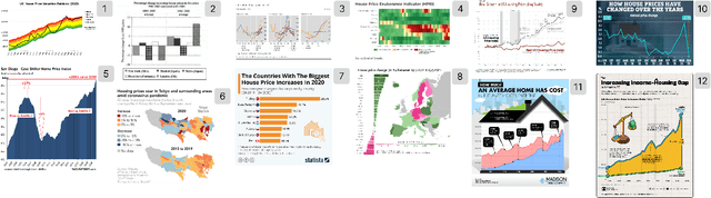 Figure 1 for Chart-to-Experience: Benchmarking Multimodal LLMs for Predicting Experiential Impact of Charts