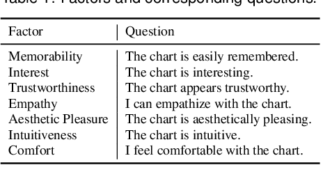 Figure 2 for Chart-to-Experience: Benchmarking Multimodal LLMs for Predicting Experiential Impact of Charts