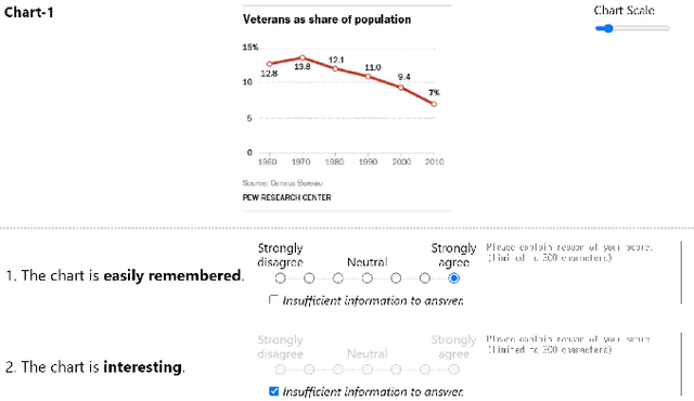Figure 3 for Chart-to-Experience: Benchmarking Multimodal LLMs for Predicting Experiential Impact of Charts