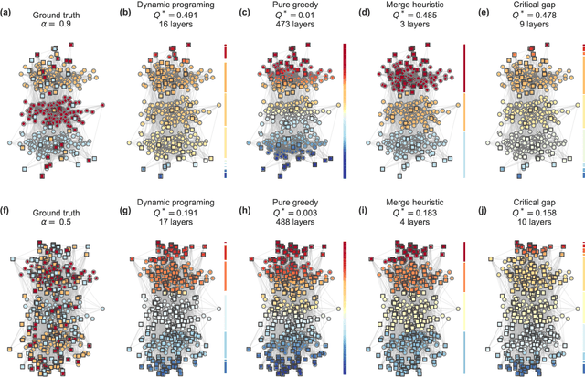 Figure 2 for Exact and rapid linear clustering of networks with dynamic programming