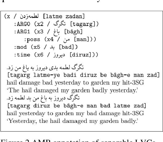 Figure 3 for Persian Abstract Meaning Representation