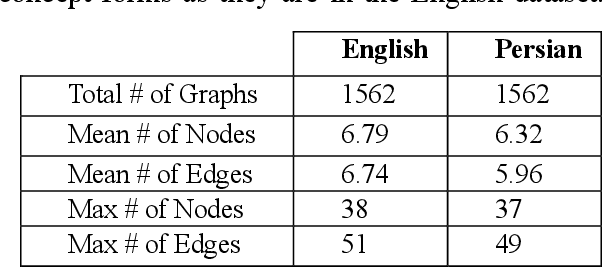 Figure 4 for Persian Abstract Meaning Representation
