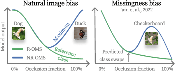 Figure 4 for Decoupling Pixel Flipping and Occlusion Strategy for Consistent XAI Benchmarks