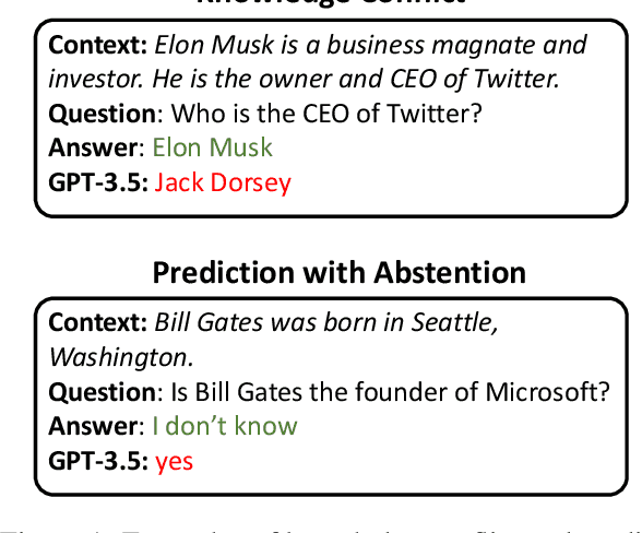 Figure 1 for Context-faithful Prompting for Large Language Models