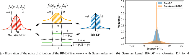 Figure 3 for Budget Recycling Differential Privacy