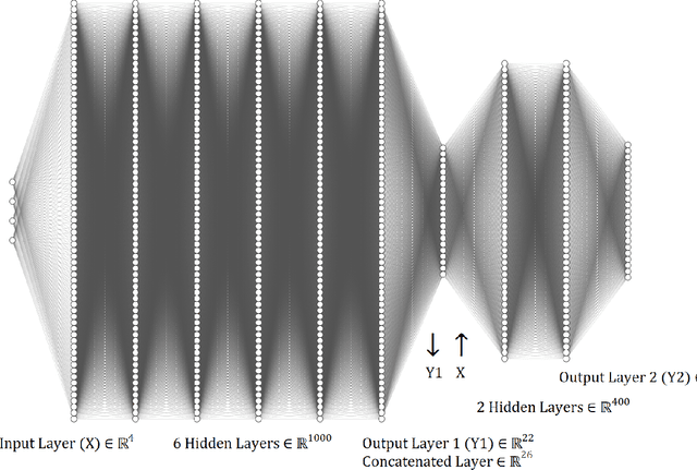 Figure 4 for Multi-objective Combinatorial Methodology for Nuclear Reactor Site Assessment: A Case Study for the United States
