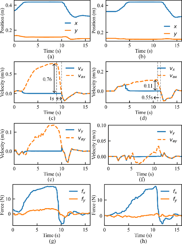 Figure 2 for Direction-Constrained Control for Efficient Physical Human-Robot Interaction under Hierarchical Tasks
