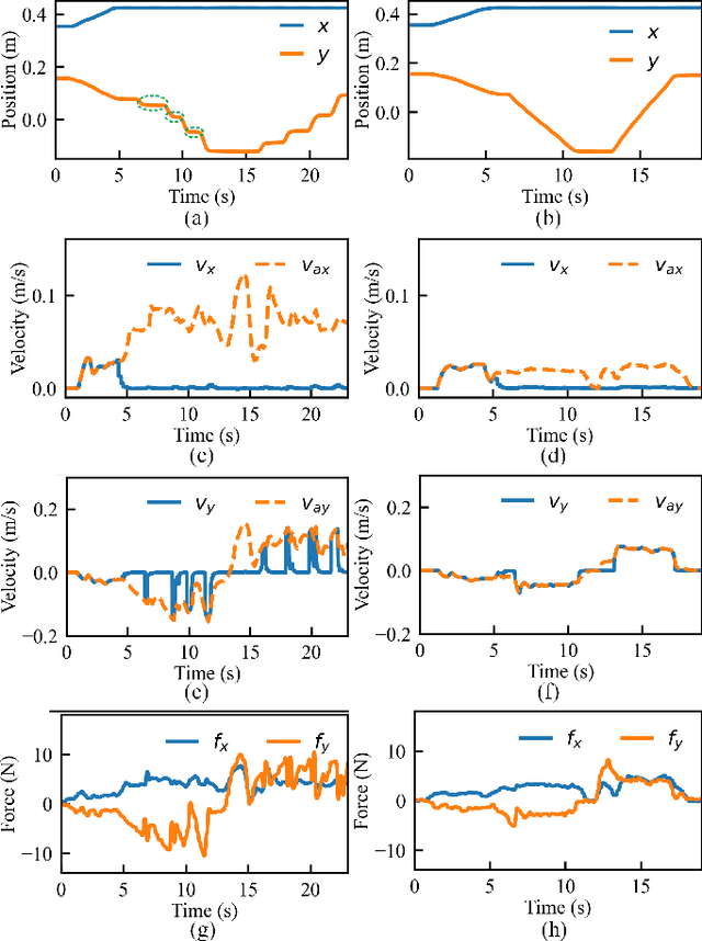 Figure 3 for Direction-Constrained Control for Efficient Physical Human-Robot Interaction under Hierarchical Tasks