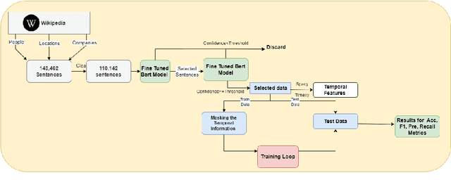 Figure 1 for Detecting Future-related Contexts of Entity Mentions