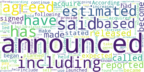 Figure 3 for Detecting Future-related Contexts of Entity Mentions