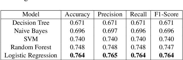 Figure 2 for Detecting Future-related Contexts of Entity Mentions