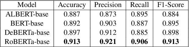 Figure 4 for Detecting Future-related Contexts of Entity Mentions