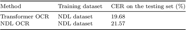 Figure 4 for Training Kindai OCR with parallel textline images and self-attention feature distance-based loss