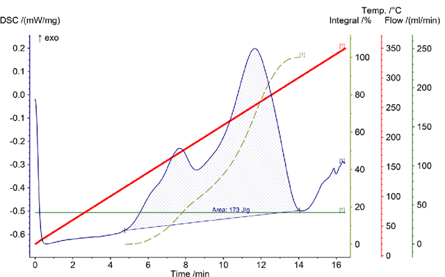 Figure 2 for Probabilistic Predictions of Process-Induced Deformation in Carbon/Epoxy Composites Using a Deep Operator Network