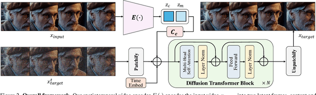 Figure 2 for REGEN: Learning Compact Video Embedding with (Re-)Generative Decoder