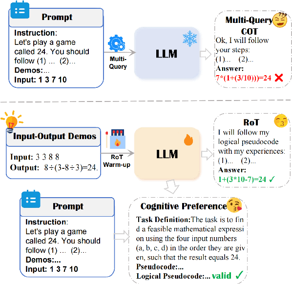 Figure 1 for Reversal of Thought: Enhancing Large Language Models with Preference-Guided Reverse Reasoning Warm-up