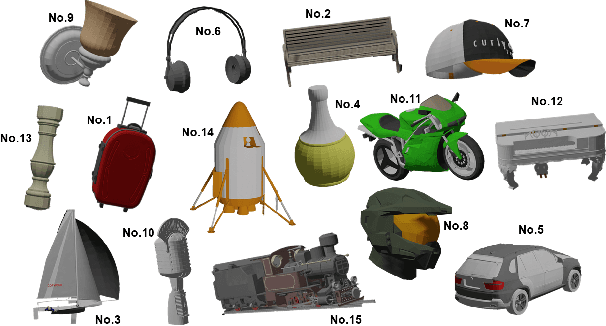 Figure 1 for Perceptual Quality Assessment of 3D Gaussian Splatting: A Subjective Dataset and Prediction Metric