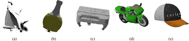 Figure 3 for Perceptual Quality Assessment of 3D Gaussian Splatting: A Subjective Dataset and Prediction Metric