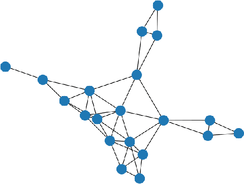 Figure 1 for Multi-Agent Adversarial Training Using Diffusion Learning