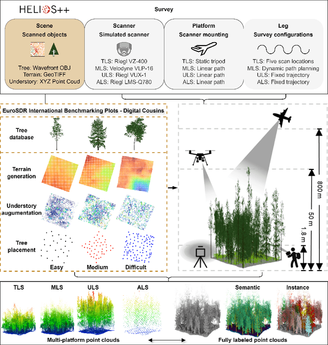 Figure 2 for Advancing the Understanding of Fine-Grained 3D Forest Structures using Digital Cousins and Simulation-to-Reality: Methods and Datasets