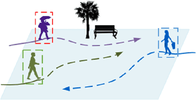 Figure 1 for IA-LSTM: Interaction-Aware LSTM for Pedestrian Trajectory Prediction