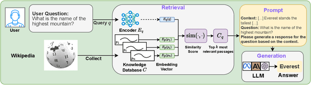 Figure 1 for Knowledge Database or Poison Base? Detecting RAG Poisoning Attack through LLM Activations