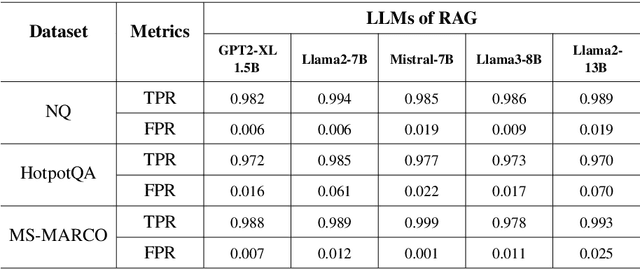 Figure 2 for Knowledge Database or Poison Base? Detecting RAG Poisoning Attack through LLM Activations