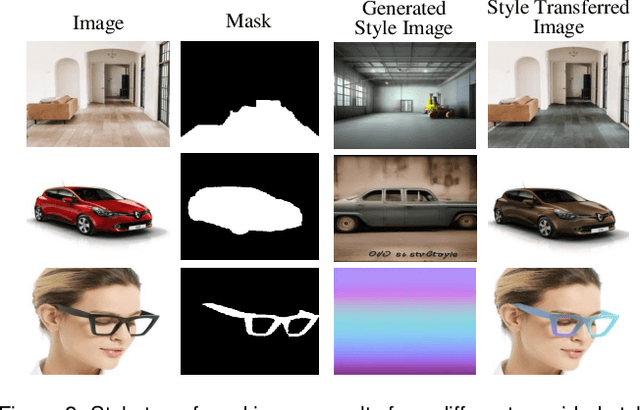 Figure 3 for Diffusion Attack: Leveraging Stable Diffusion for Naturalistic Image Attacking