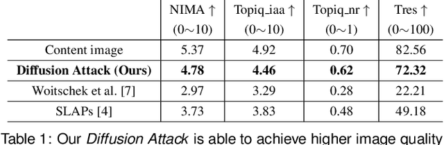 Figure 2 for Diffusion Attack: Leveraging Stable Diffusion for Naturalistic Image Attacking